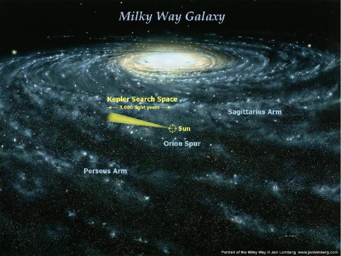 Our galaxy The Mily Way is only one galaxy. No one knows how many galaxies there are out there. Image Source.